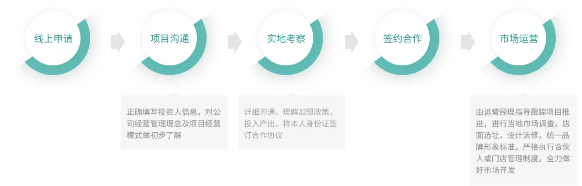 萨维尔琨精油护肤加盟流程 萨维尔琨精油护肤加盟流程