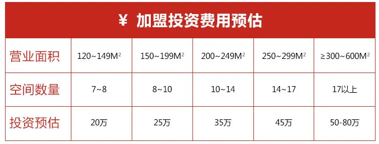 科凡定制加盟流程