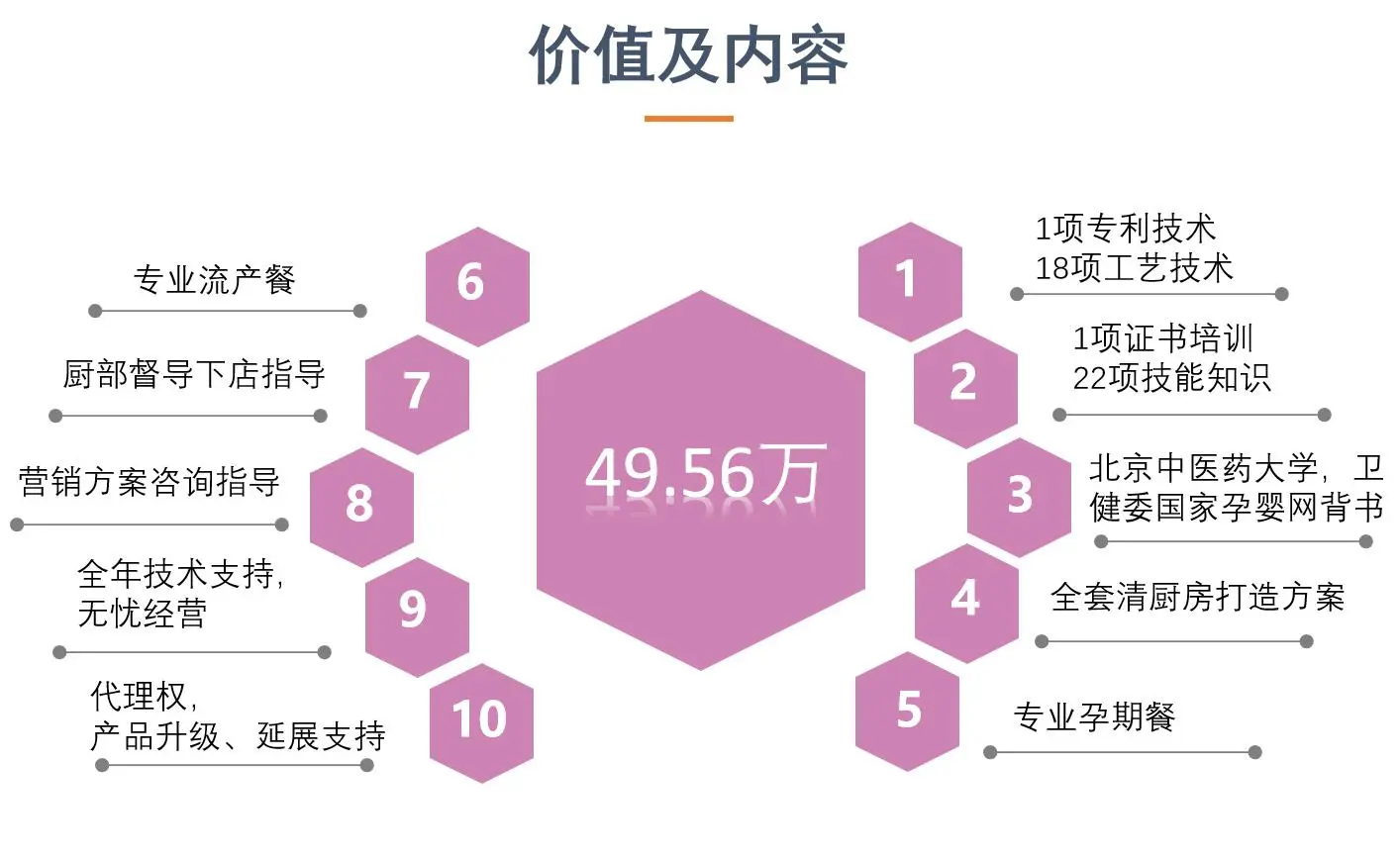 臻月月子餐加盟支持 臻月月子餐加盟支持