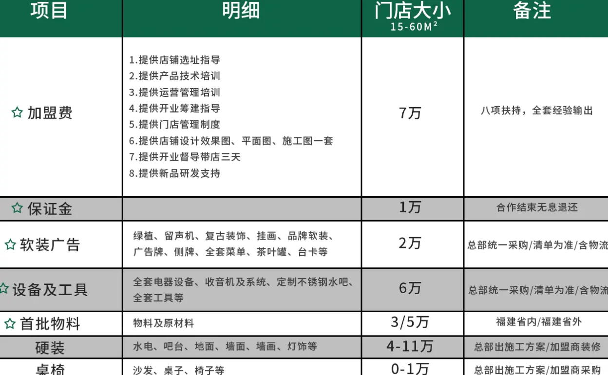 广芳园加盟费用 广芳园加盟费用