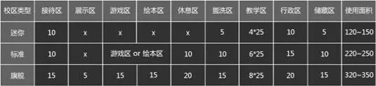 涂来涂去加盟条件