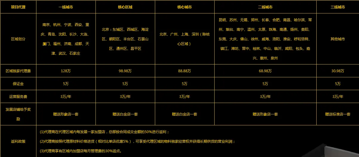 老港记加盟费用 老港记加盟费用