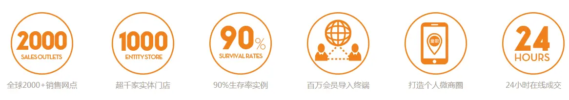童歌母婴加盟优势 童歌母婴加盟优势
