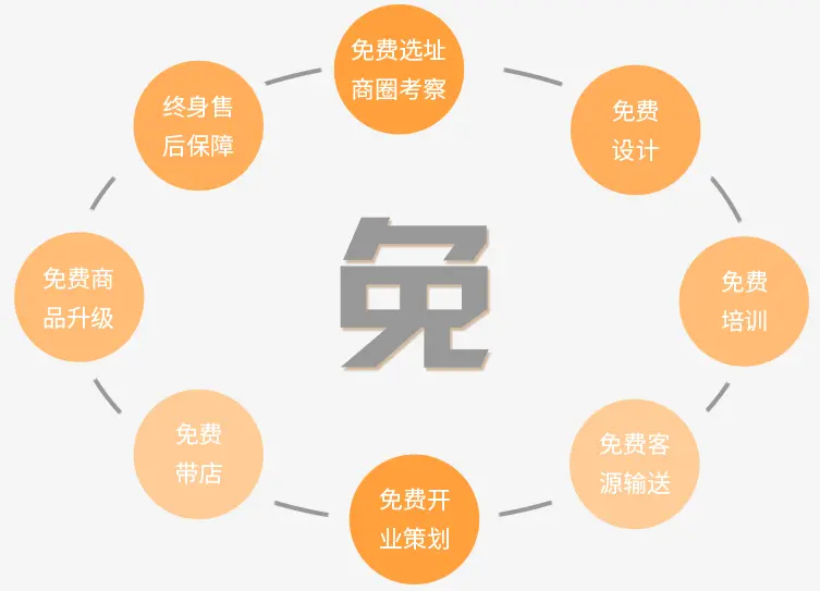 童歌母婴加盟优势 童歌母婴加盟优势