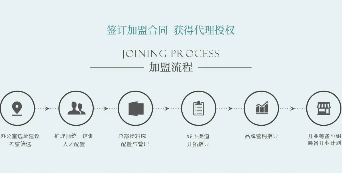 genteel Jamu产后修复加盟流程 genteel Jamu产后修复加盟流程