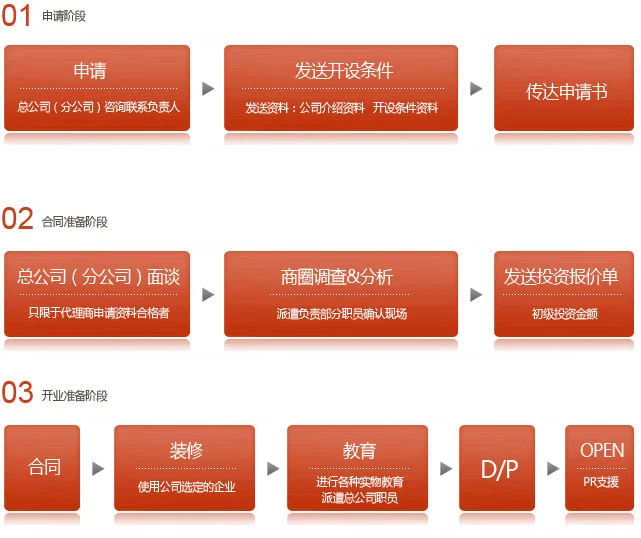 正官庄加盟流程 正官庄加盟流程