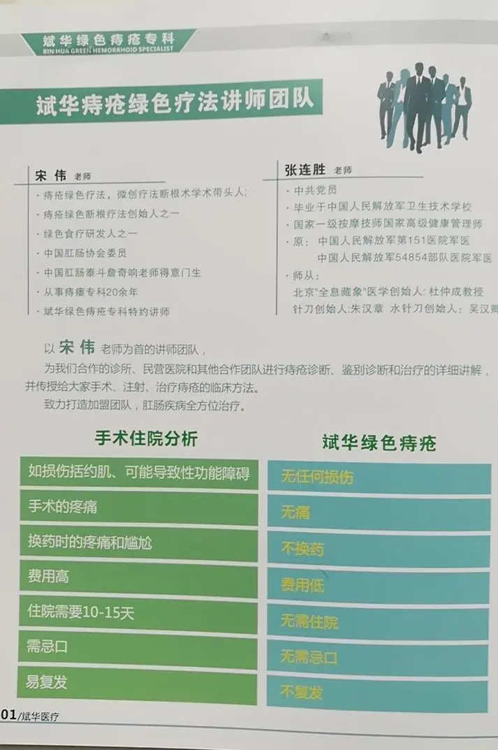 斌华痔疮疼痛健康生活馆加盟支持