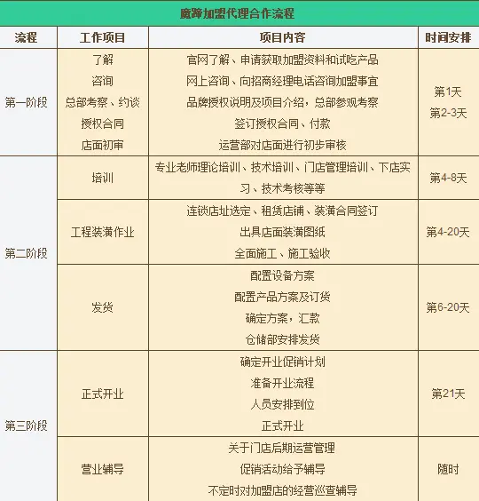 魔蹄烤猪蹄加盟优势 魔蹄烤猪蹄加盟优势