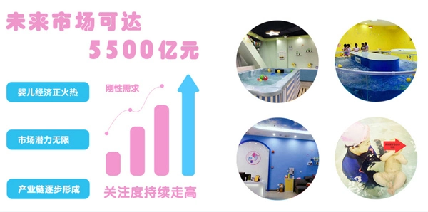 爱玩爱游亲子成长中心加盟优势 爱玩爱游亲子成长中心加盟优势