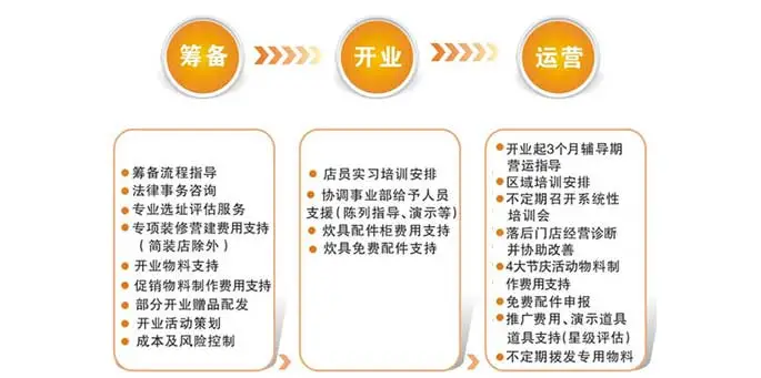 苏泊尔生活馆加盟流程