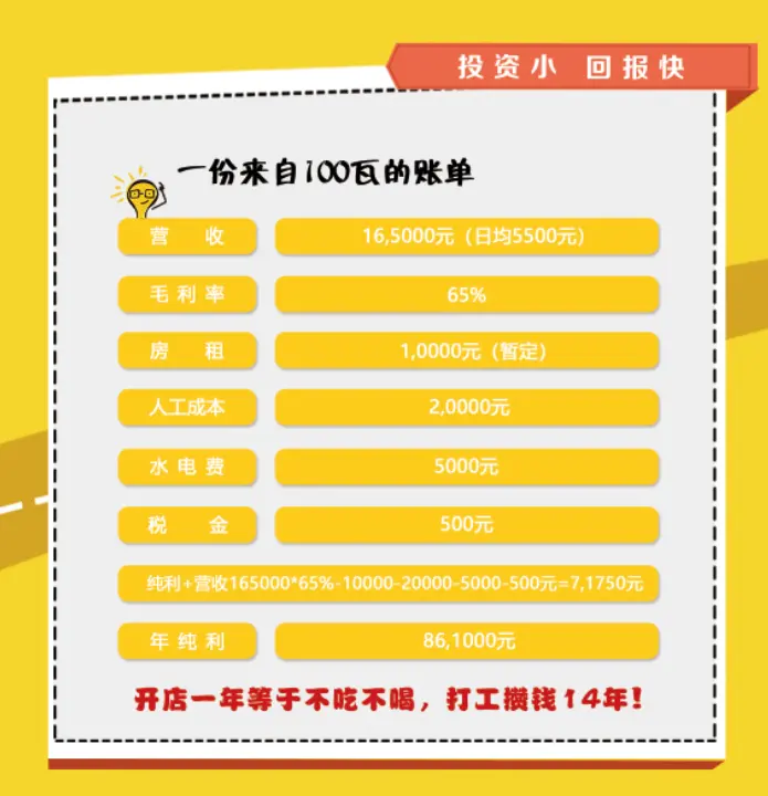 100瓦灯泡奶茶加盟费用 100瓦灯泡奶茶加盟费用