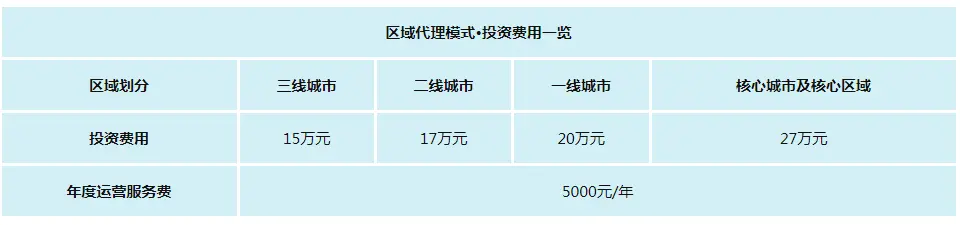 颐茶加盟费用 颐茶加盟费用