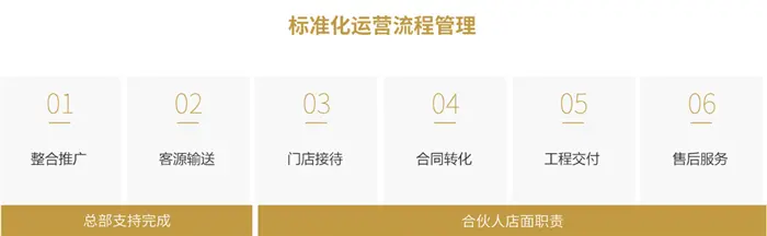 积木家加盟流程 积木家加盟流程