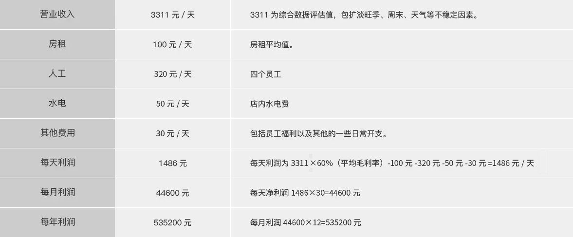 饮悦工坊加盟费用 饮悦工坊加盟费用