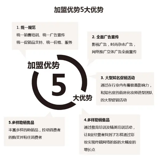 8度彩妆加盟优势