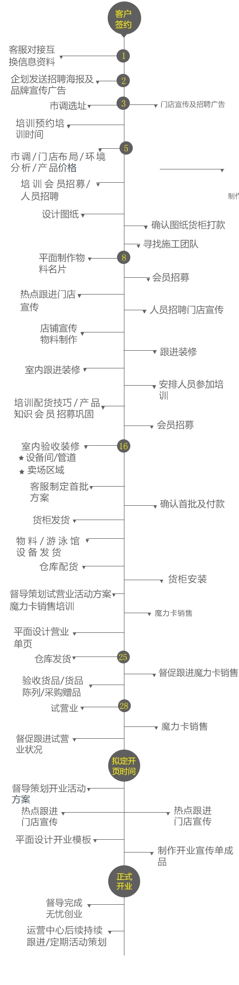 美贝美妈母婴店加盟流程 美贝美妈母婴店加盟流程