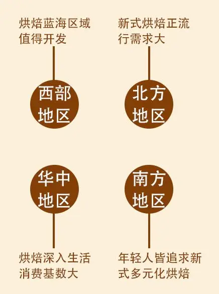 贤不二烘焙加盟条件 贤不二烘焙加盟条件