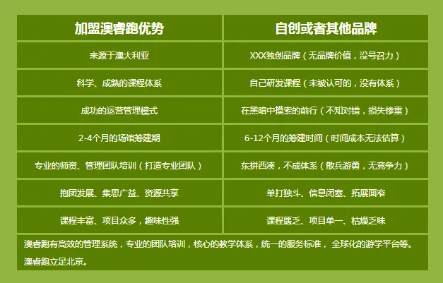 澳睿跑加盟优势 澳睿跑加盟优势