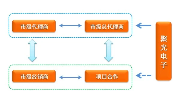 KOTI智能家居加盟优势 KOTI智能家居加盟优势