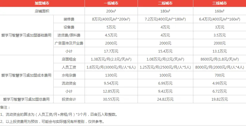 爱学习智慧学习桌加盟费用
