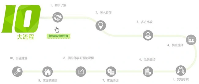辣莊重庆老火锅加盟流程 辣莊重庆老火锅加盟流程