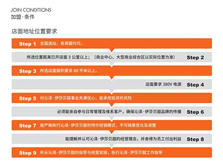 伊莎贝甜加盟条件 伊莎贝甜加盟条件