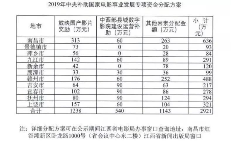 开电影院几年能回本？“去三四线开影城吧！两年回本！”靠谱吗？