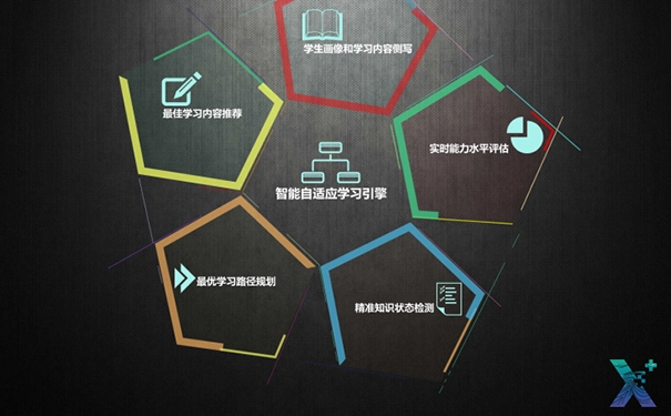 乂学教育加盟是创业最好的选择