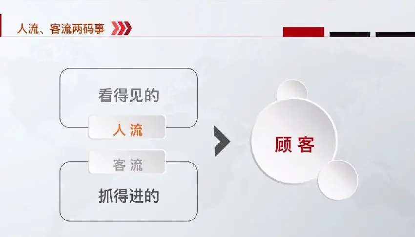 开餐饮店选址注意的问题，不知道的话一开始你就输了