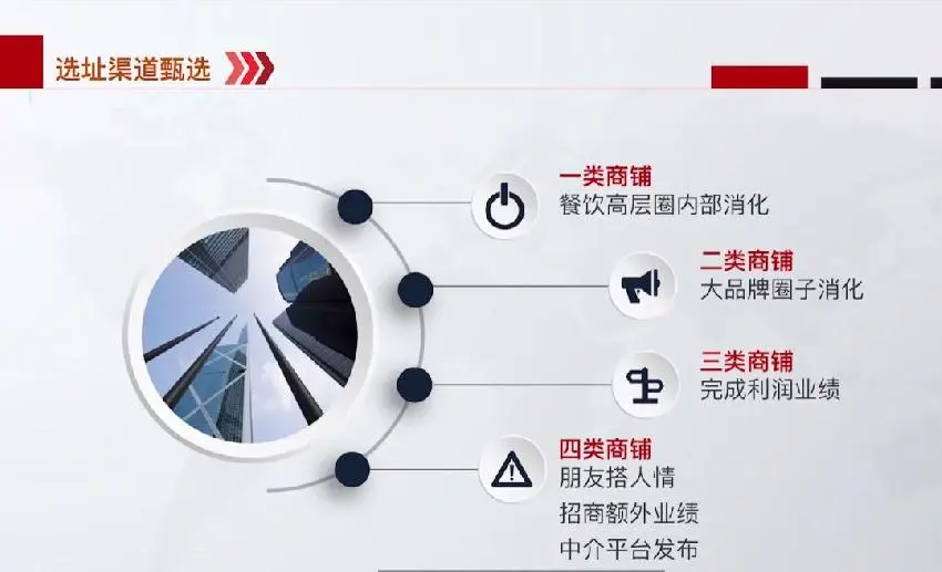 开餐饮店选址注意的问题，不知道的话一开始你就输了