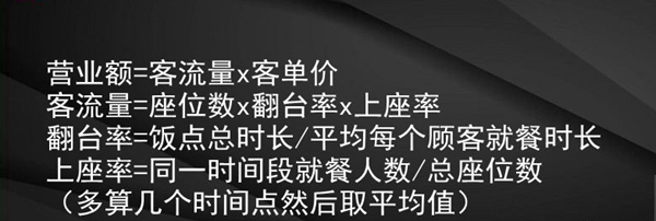 想找一家旺铺，餐饮人工选址的正确姿势在这儿