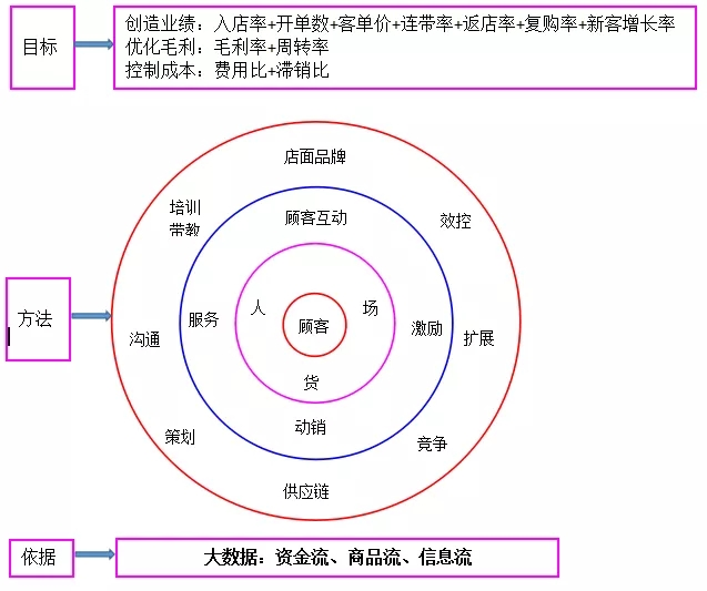 经营出现问题，管理出现bug，一文教你母婴店如何破局！