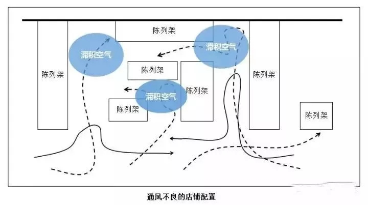 实体店用这4招，延长顾客停留时间，成交率有效提升百分之百！
