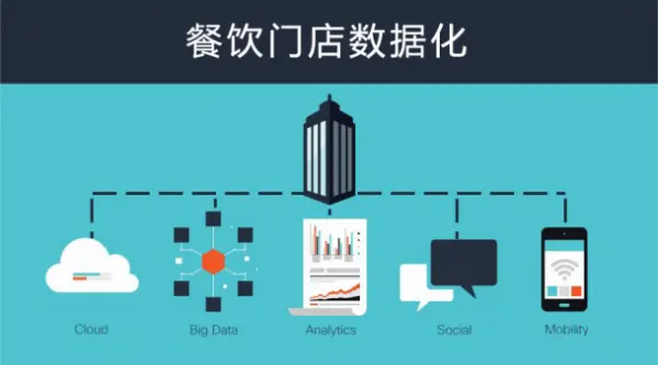 做舌尖上的生意，如何用门店数据赚溢价？