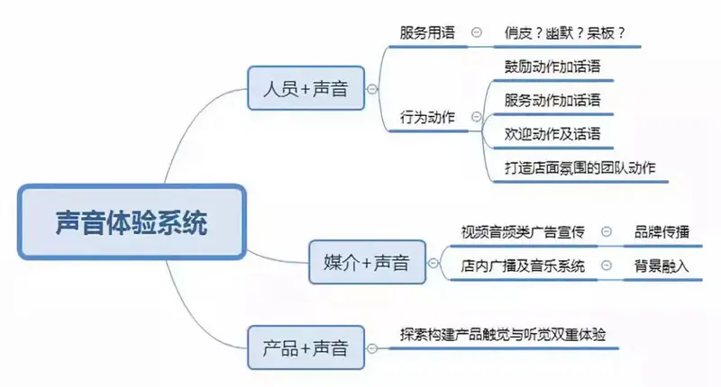 7个步骤，打造让顾客难忘的用餐体验