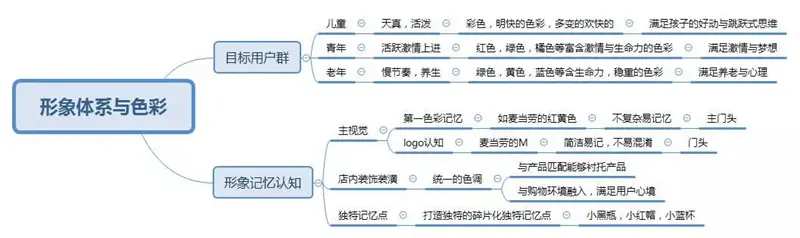 7个步骤，打造让顾客难忘的用餐体验