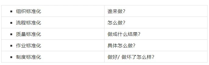 餐饮企业连锁经营“标准化”这道难关怎么破！