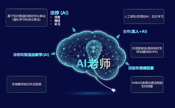 松鼠ai收费标准