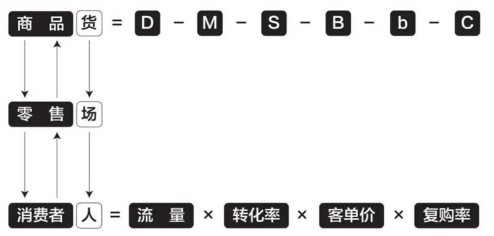 什么是新零售？