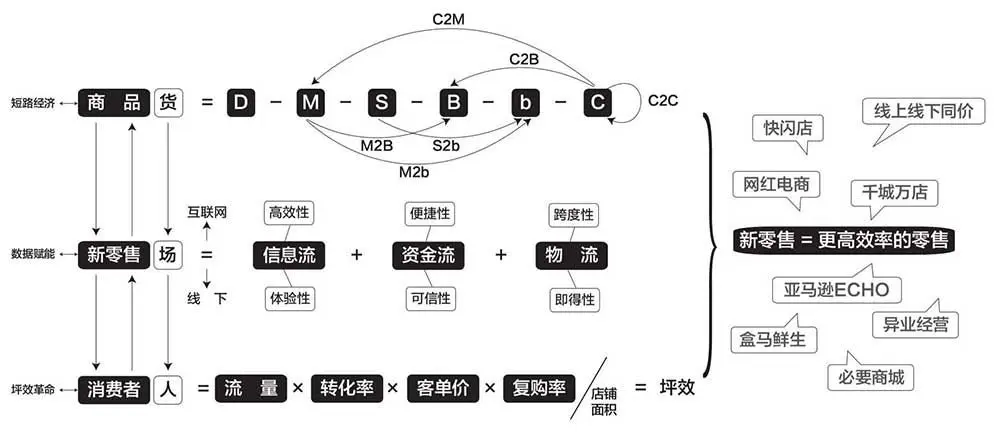 什么是新零售？