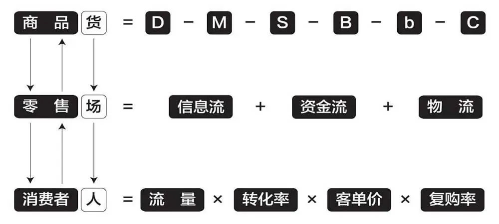 什么是新零售？