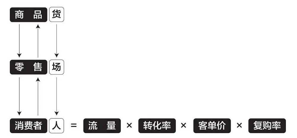 什么是新零售？