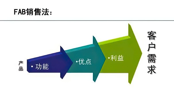 母婴店店长这样给客户介绍奶粉，更容易销售奶粉，顾客更愿意买单