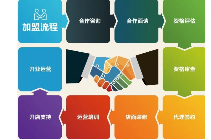 中兴说客加盟流程 中兴说客加盟流程