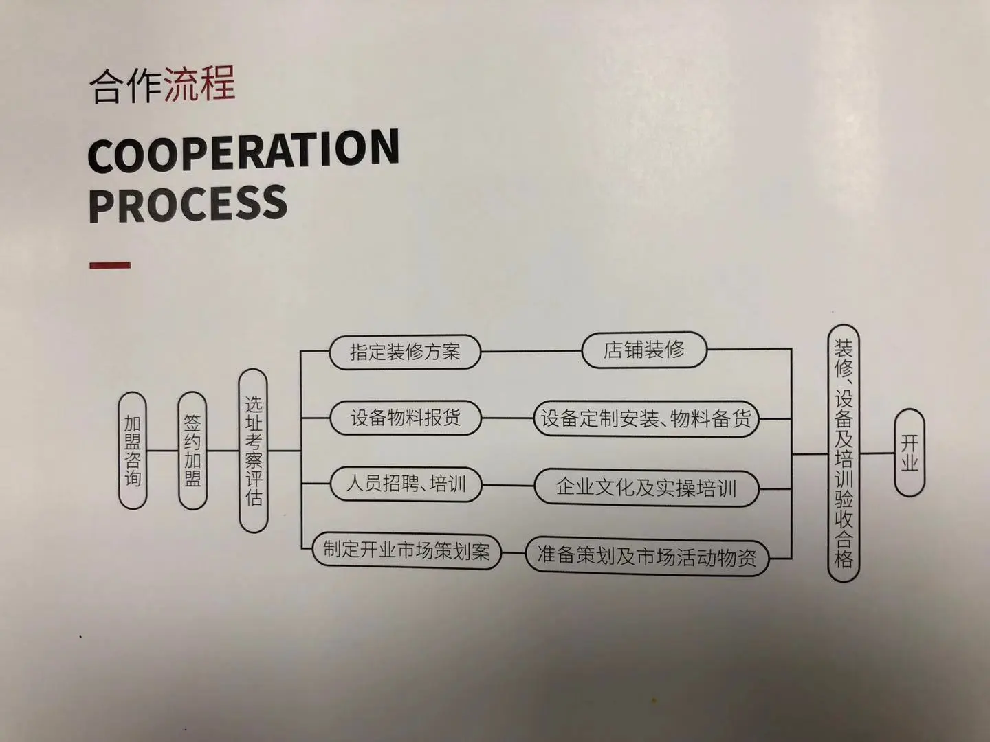 三米粥铺加盟流程 三米粥铺加盟流程