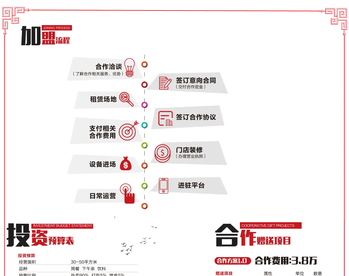 沈祥记加盟支持 沈祥记加盟支持