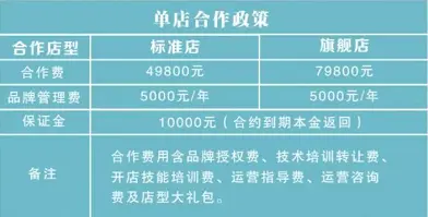 花甜茶室加盟费用