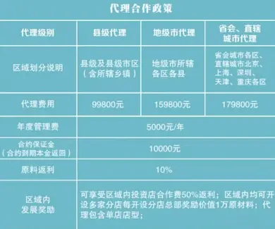 花甜茶室加盟费用