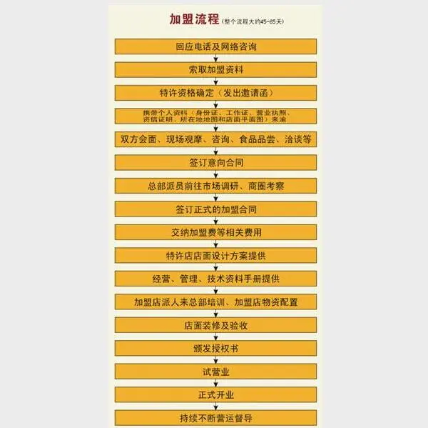 巴将军火锅加盟流程 巴将军火锅加盟流程