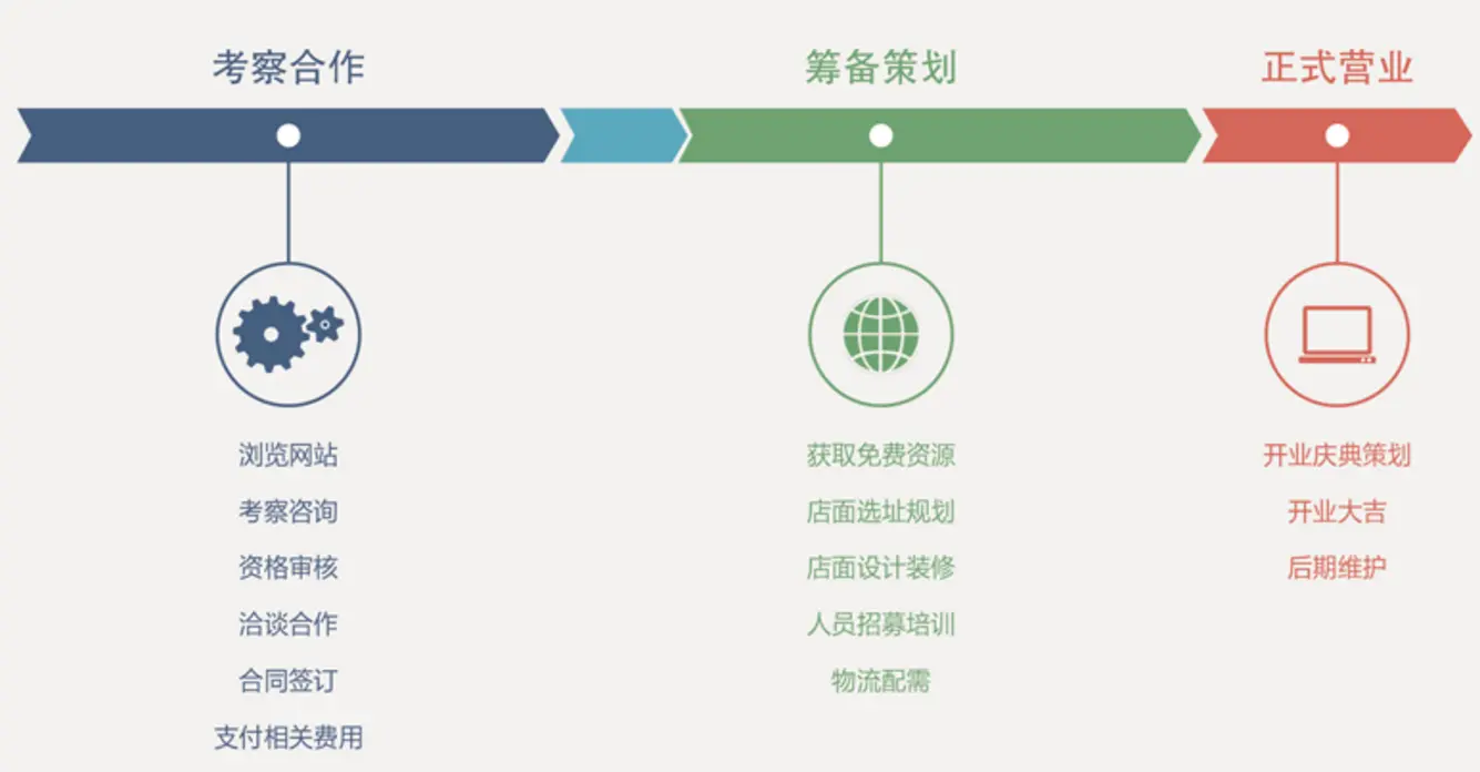 万利达空气净化器加盟流程 万利达空气净化器加盟流程